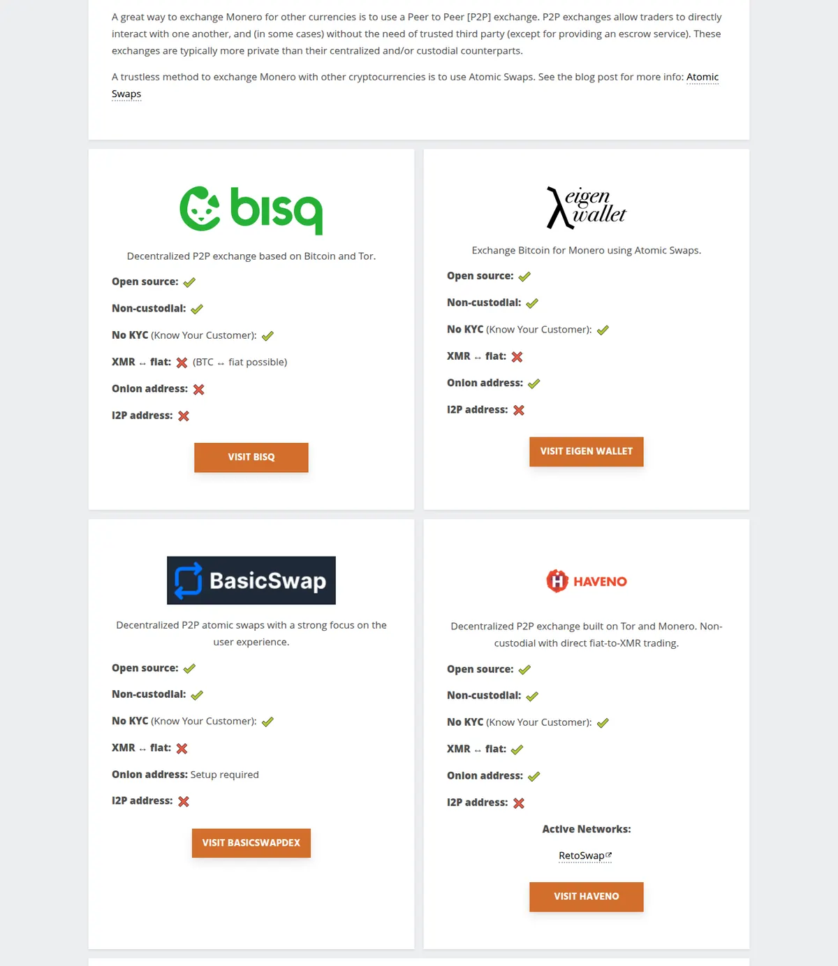 The Monero project's own directory (getmonero.org/community/merchants, accessed 2026-09-29): Bisq, EigenWallet, BasicSwapDEX and Haveno with their no-KYC/custodial properties, as the project itself assesses them.